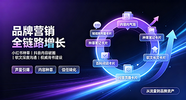 哈尔滨品牌营销